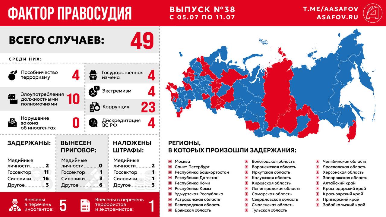Фактор правосудия. Выпуск № 38